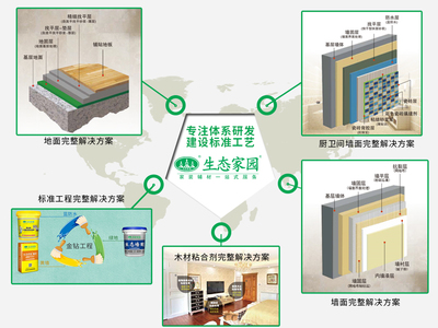 技術服務的良心底線 堅守原則，不為私利所動
